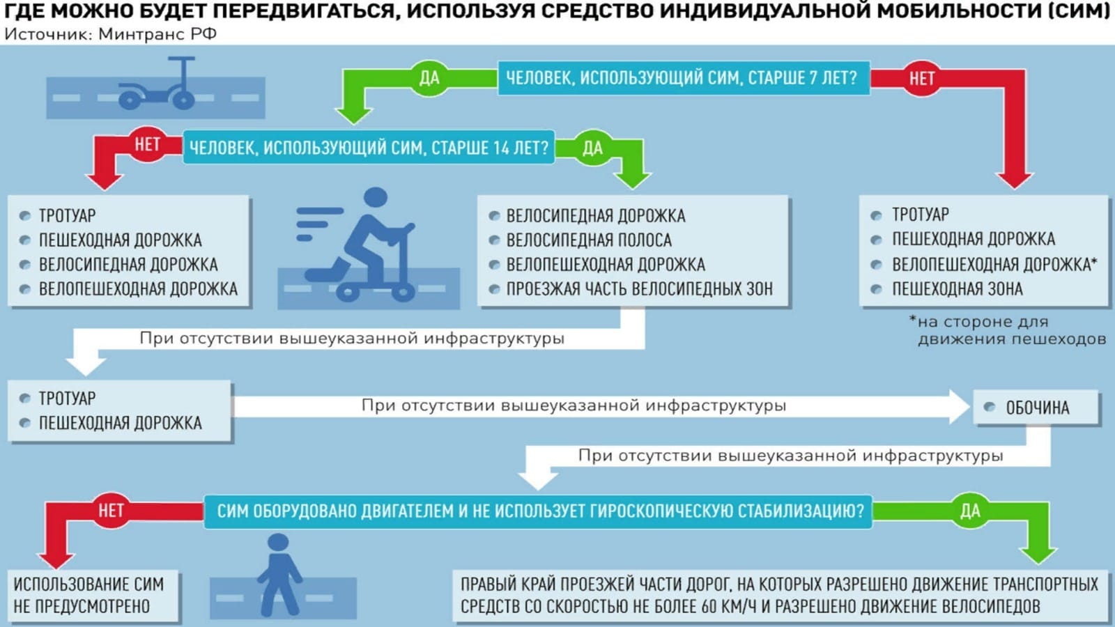 в